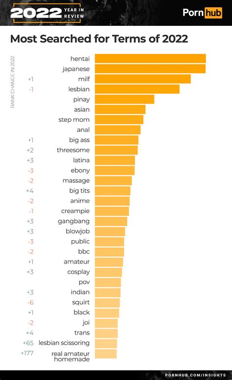 most watched pornstar|The PornHub 2023 Year in Review Is Here